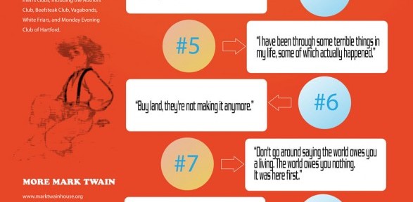 Top 10 Mark Twain Quotes Infographic